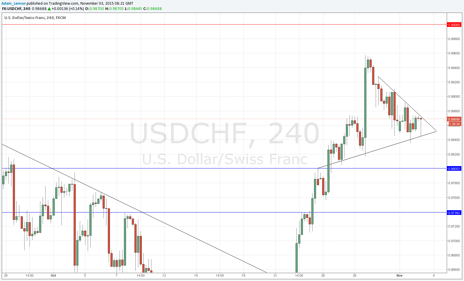 USD/CHF  USD/CHF