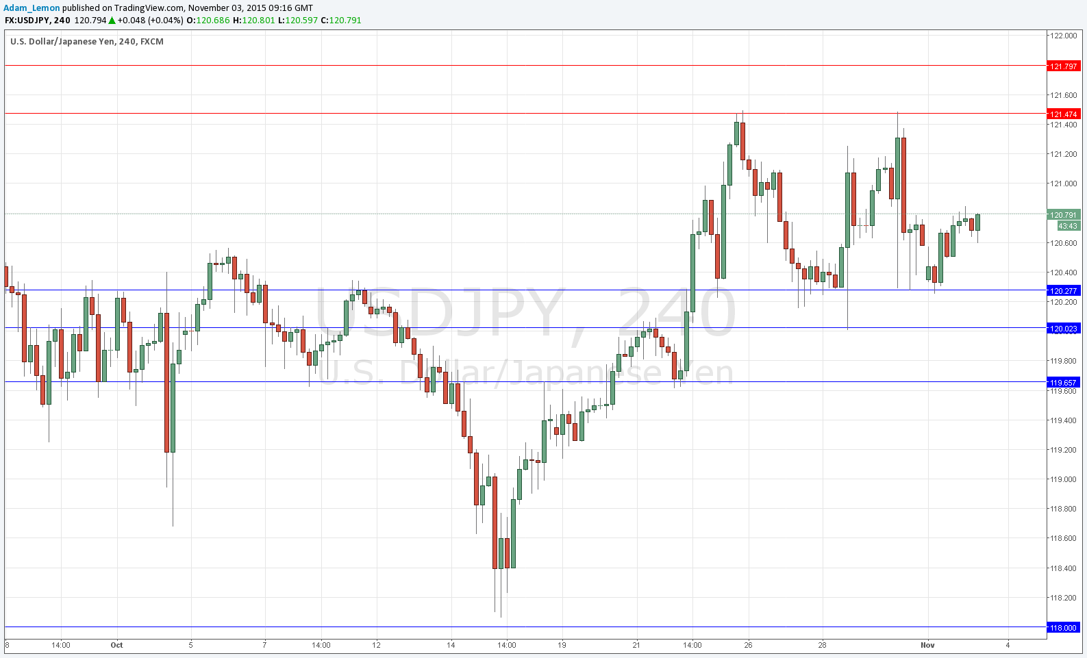 USDJPY USDJPY