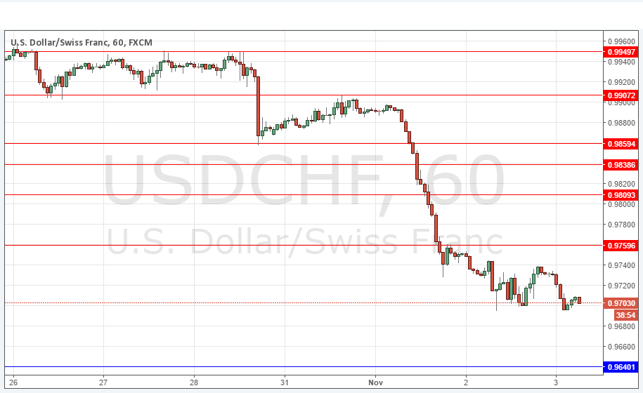 USDCHF