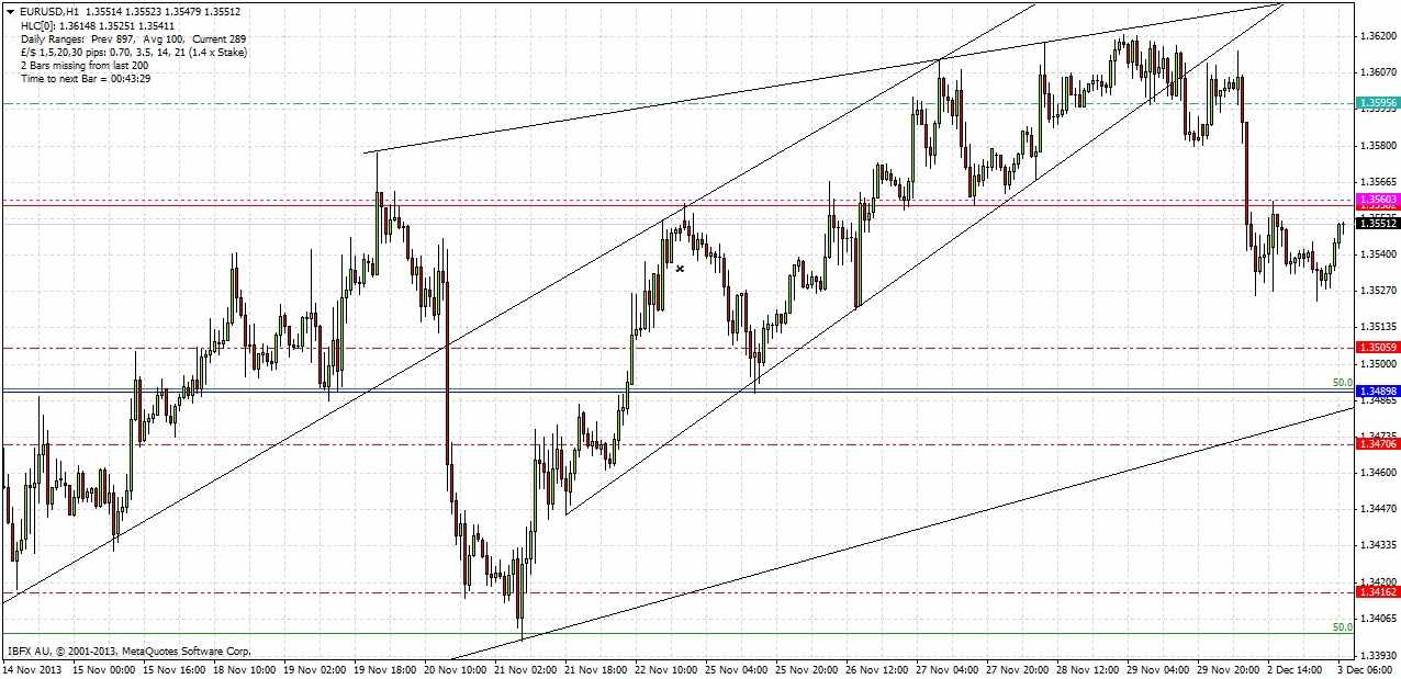 EURUSD Grafik - 3 aralık 2013 EURUSD Grafik - 3 aralık 2013