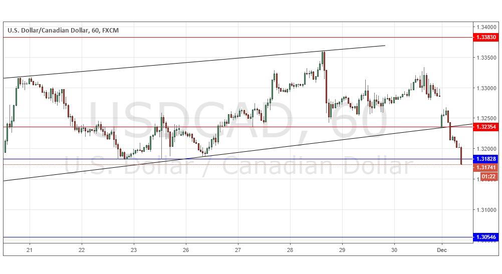 USD/CAD USD/CAD