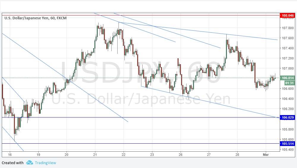 Segnali Forex USD/JPY Segnali Forex USD/JPY
