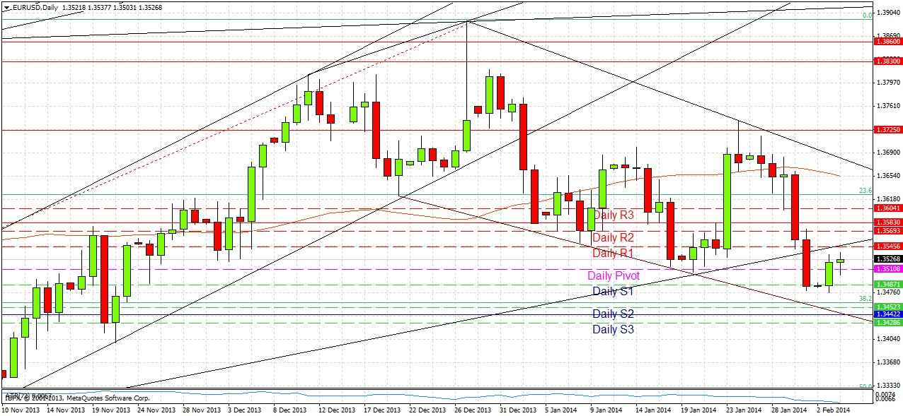 تحليل زوج اليورو/الدولار الأمريكي تحليل زوج اليورو/الدولار الأمريكي