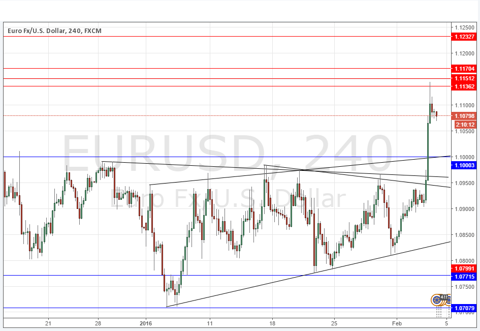 EURUSD Grafik 4 Şubat 2016 EURUSD Grafik 4 Şubat 2016