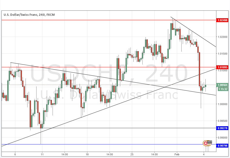 USDCHF Grafik - 4 Şubat 2016 USDCHF Grafik - 4 Şubat 2016