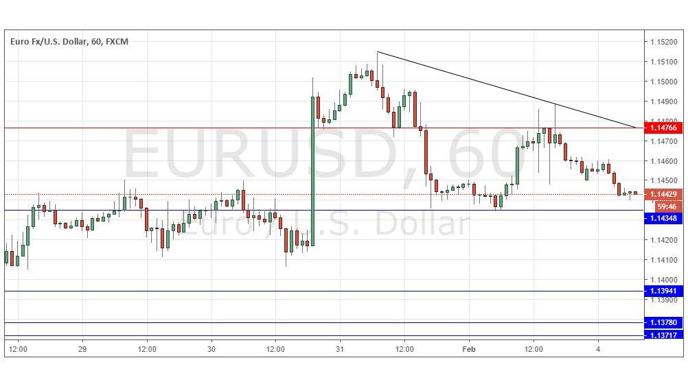  Id  Orientación  Cód. de idioma  Descripción larga URL  /files/0104022019eurusd.jpg Clases de hojas de estilo
