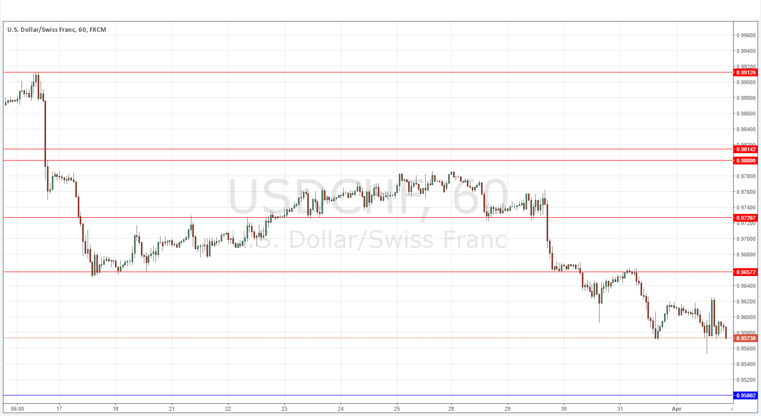 USDCHF USDCHF