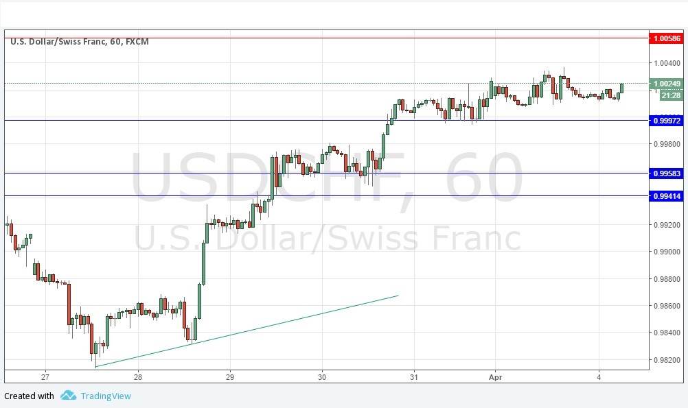 USDCHF USDCHF