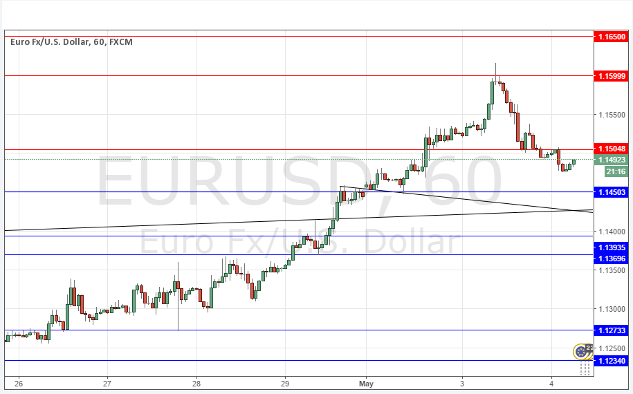 EURUSD Grafik - 4 Mayıs 2016 EURUSD Grafik - 4 Mayıs 2016