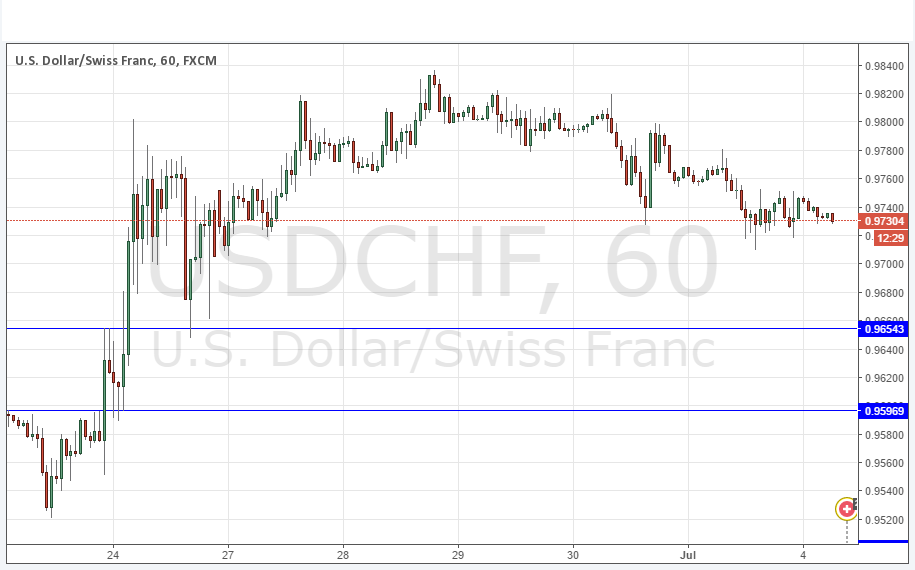USD/CHF Sinyali USD/CHF Sinyali