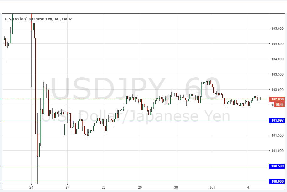 USDJPY USDJPY
