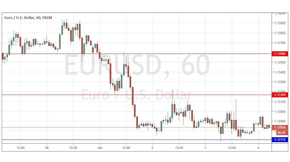 Gráfica Señal EUR/USD Gráfica Señal EUR/USD