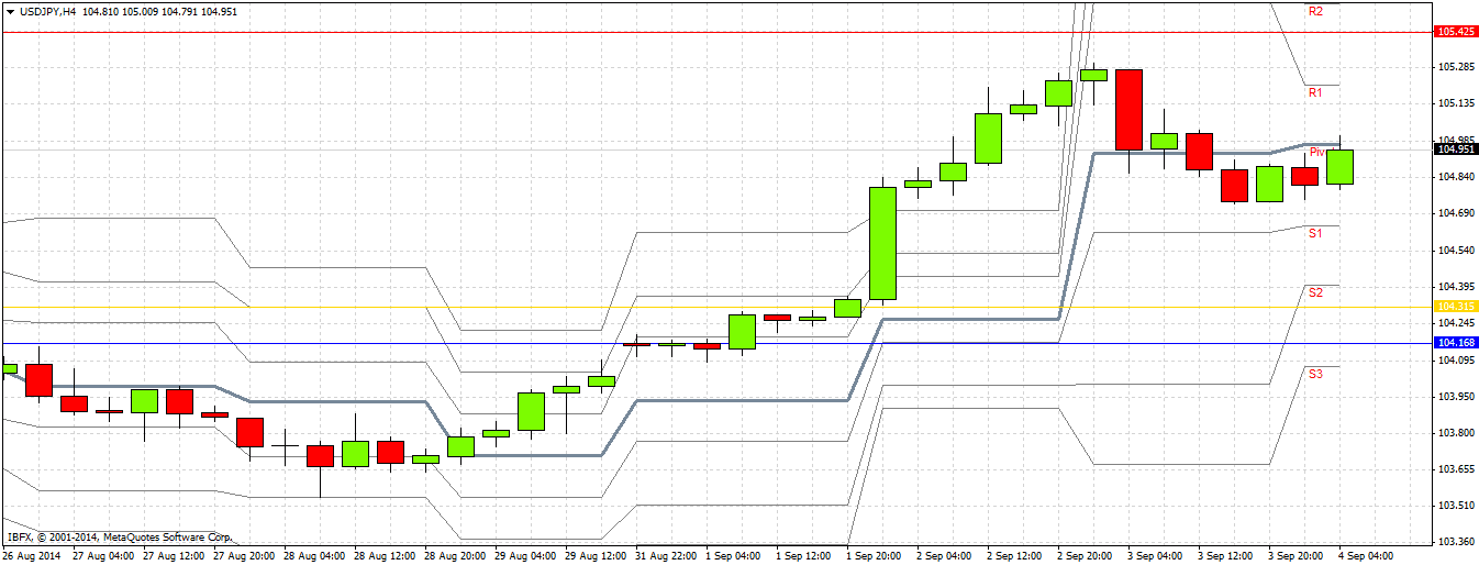 USD/JPY Análisis USD/JPY Análisis
