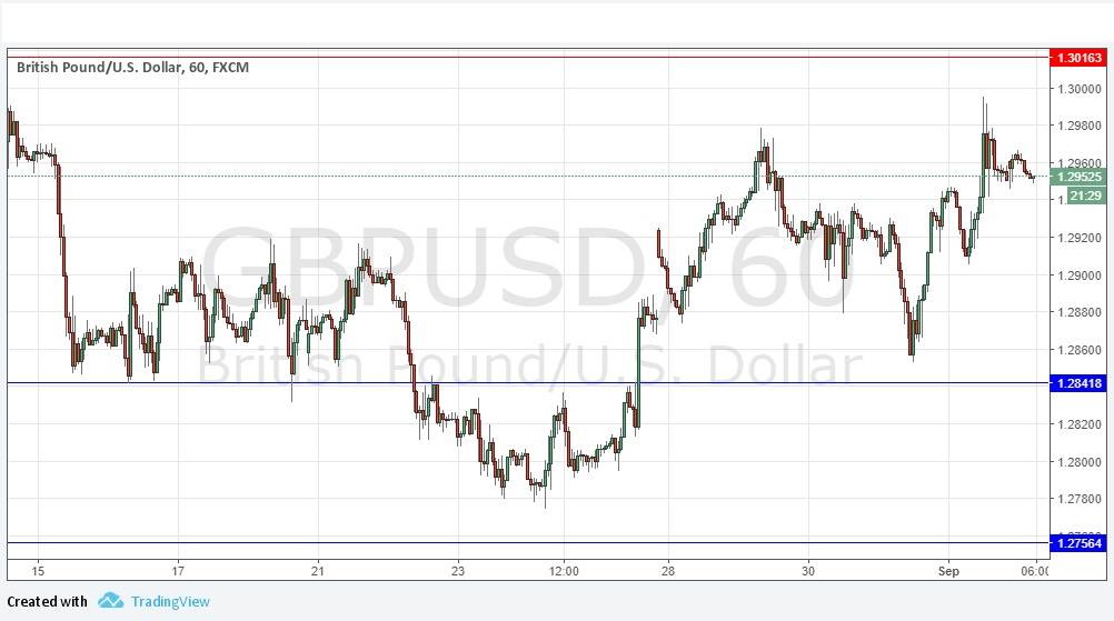 GBPUSD GBPUSD