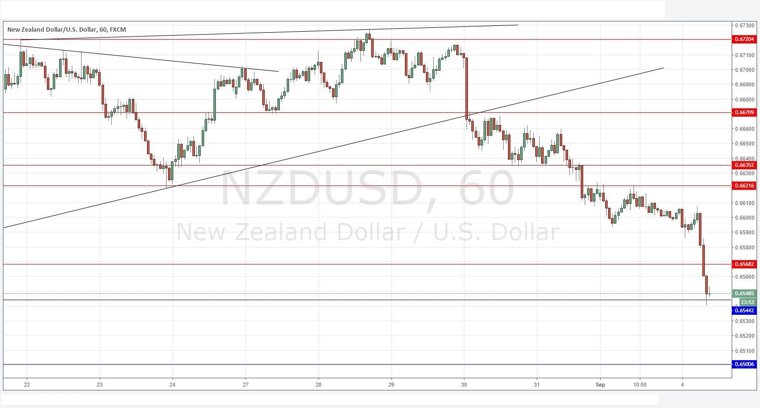 NZD/USD NZD/USD