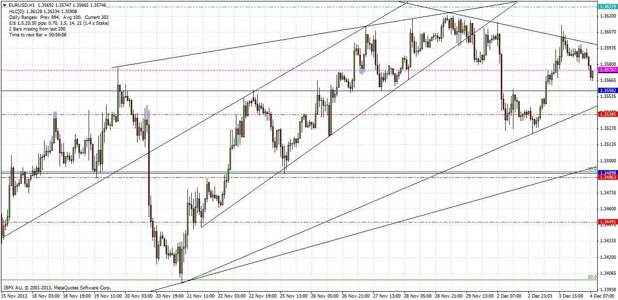 توصية اليوم لزوج اليورو/الدولار الأمريكي