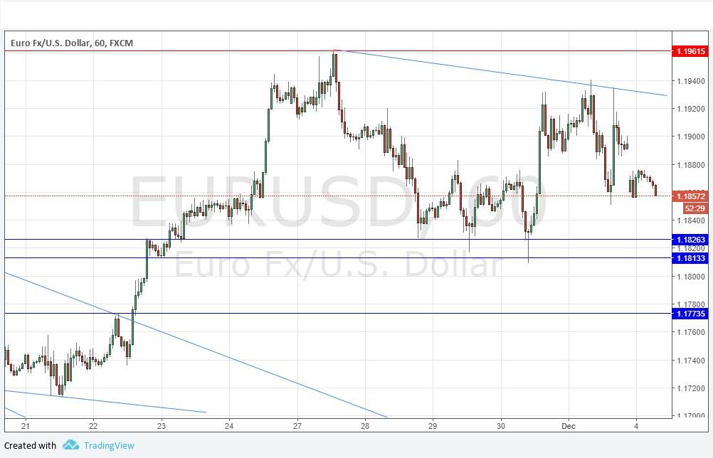 تحليل زوج اليورو/الدولار الأمريكي 