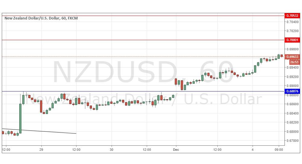 NZD/USD NZD/USD