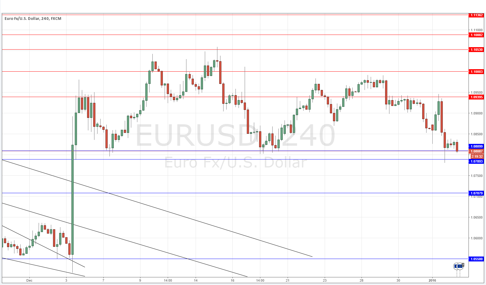 EURUSD Grafik - 5 Ocak 2016 EURUSD Grafik - 5 Ocak 2016