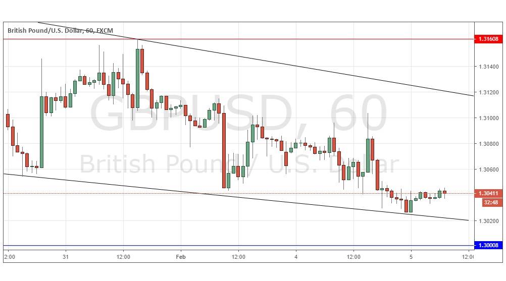 GBP/USD