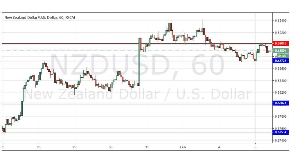 NZDUSD
