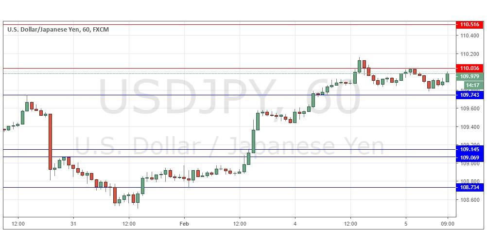 USD/JPY