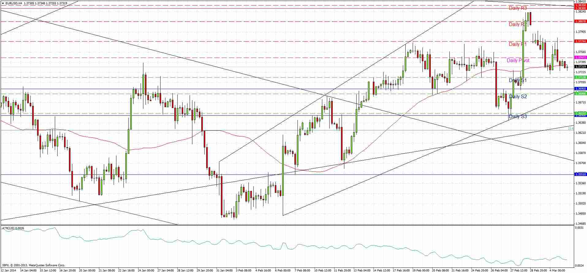 توصية زوج اليورو/الدولار الأمريكي