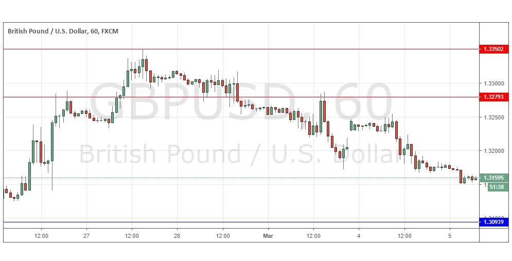 Segnali Forex GBP/USD Segnali Forex GBP/USD