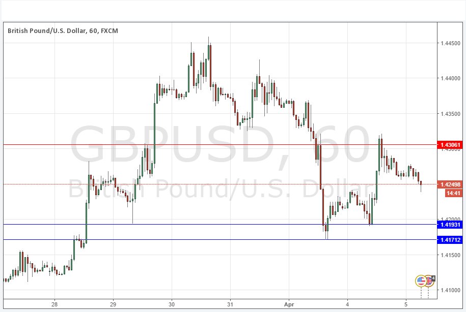 GBPUSD Forex Sinyali 5 Nisan 2016