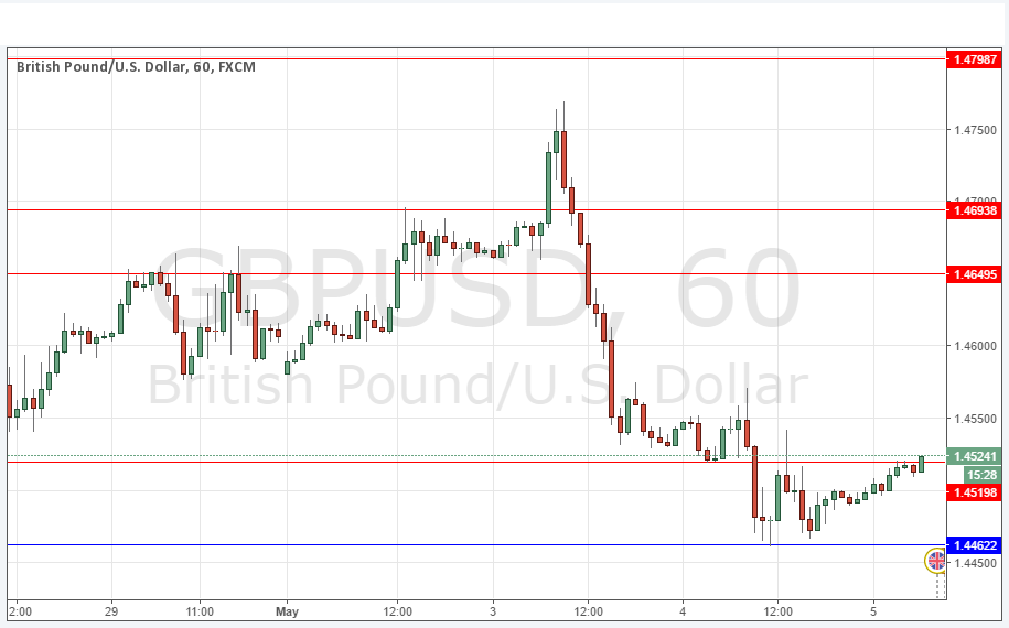 GBP/USD Grafik - 5 Mayıs 2016