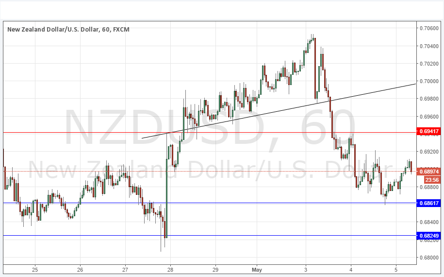 تحليل زوج الدولار النيوزلندي/الدولار الأمريكي تحليل زوج الدولار النيوزلندي/الدولار الأمريكي