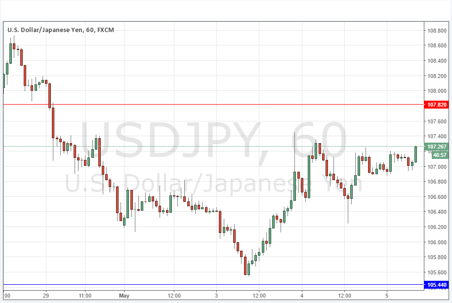 USDJPY USDJPY