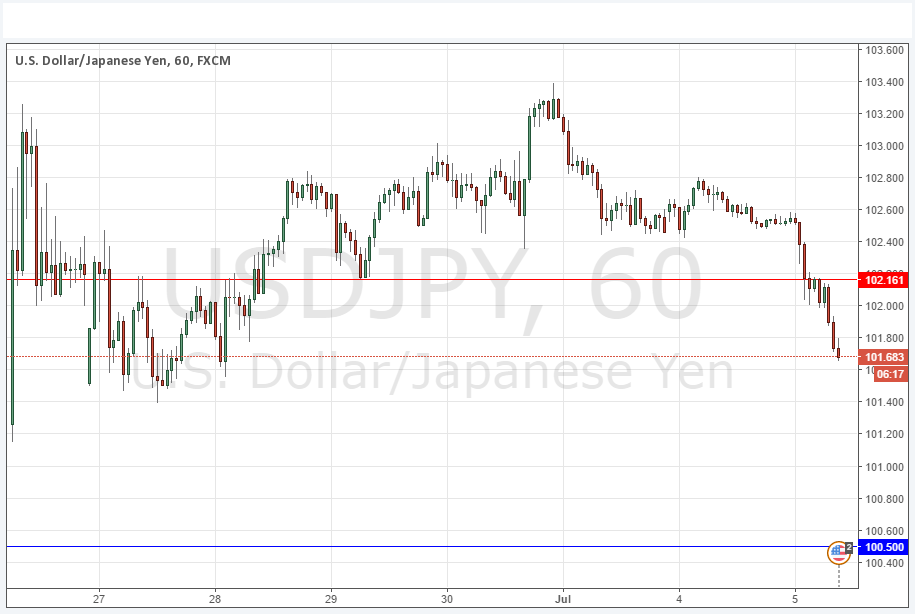 USDJPY USDJPY