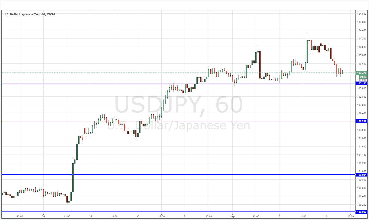 USDJPY USDJPY