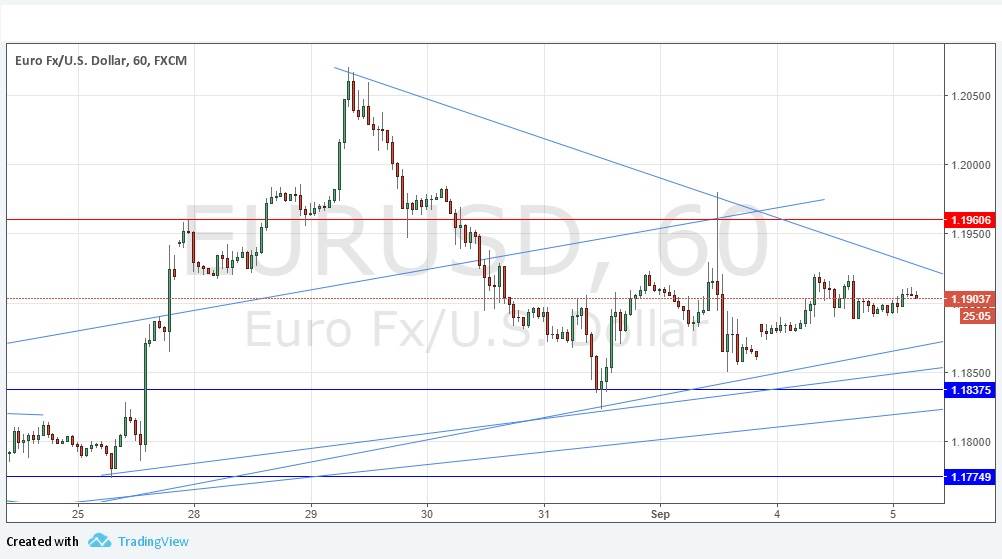 Grafico Segnali EUR/USD Grafico Segnali EUR/USD
