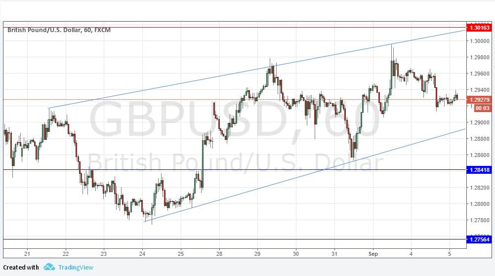 GBPUSD