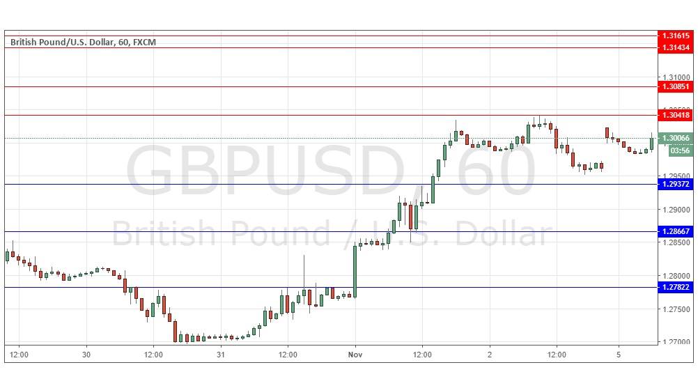 Segnali Forex GBP/USD Segnali Forex GBP/USD