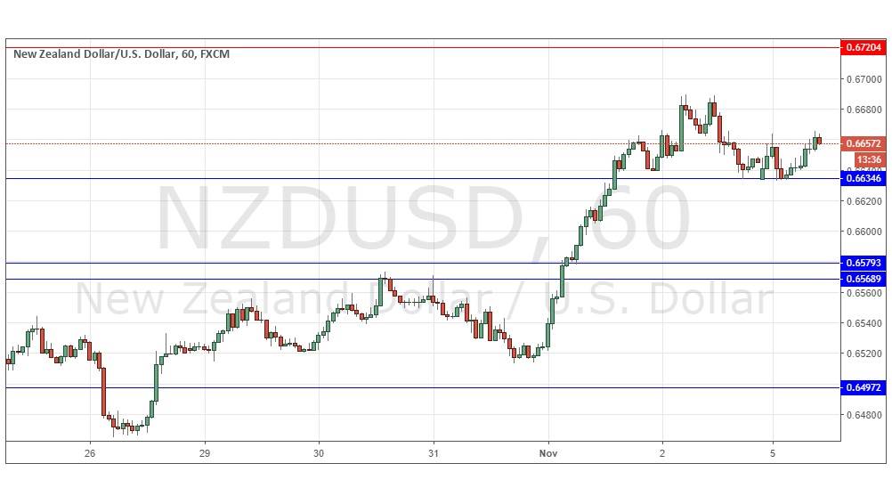 NZDUSD NZDUSD