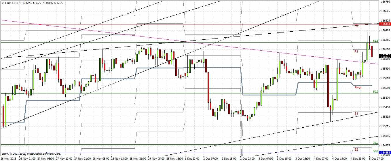 EUR/USD grafik - 5 aralık 2013 EUR/USD grafik - 5 aralık 2013