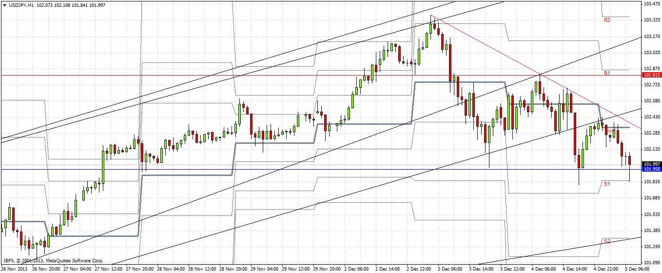 توصية زوج الدولار الأمريكي/الين الياباني لليوم توصية زوج الدولار الأمريكي/الين الياباني لليوم