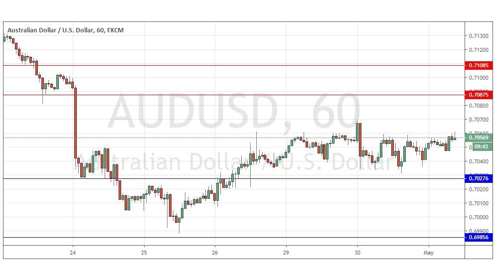 Gráfica AUD/USD Gráfica AUD/USD