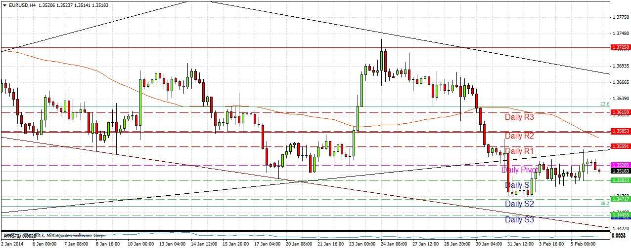 تحليل زوج اليورو/الدولار الأمريكي  تحليل زوج اليورو/الدولار الأمريكي