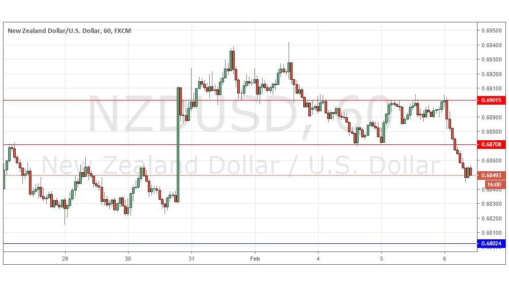NZD/USD