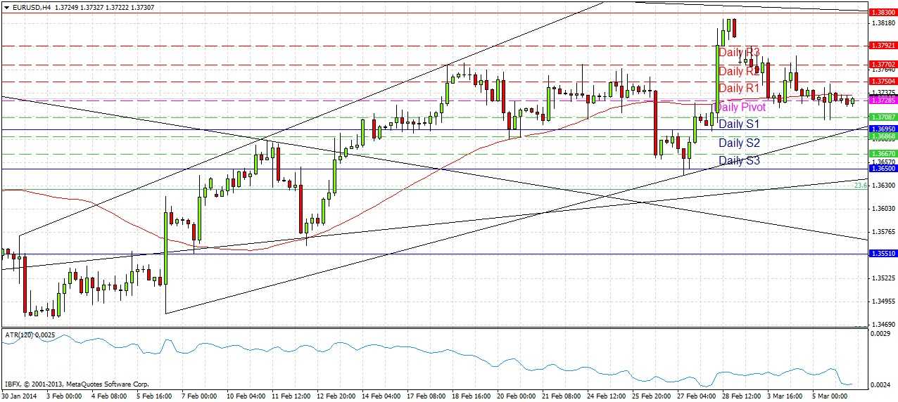 توصية اليوم لزوج اليورو/الدولار الأمريكي