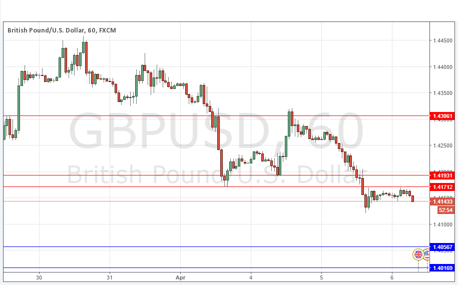 GBPUSD