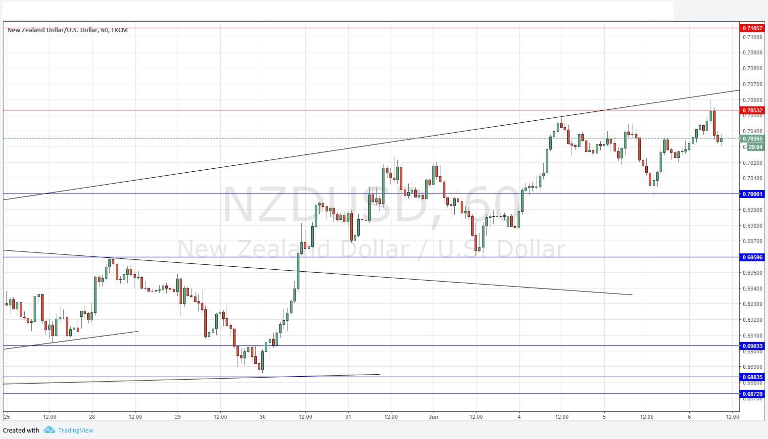 nzdusd nzdusd