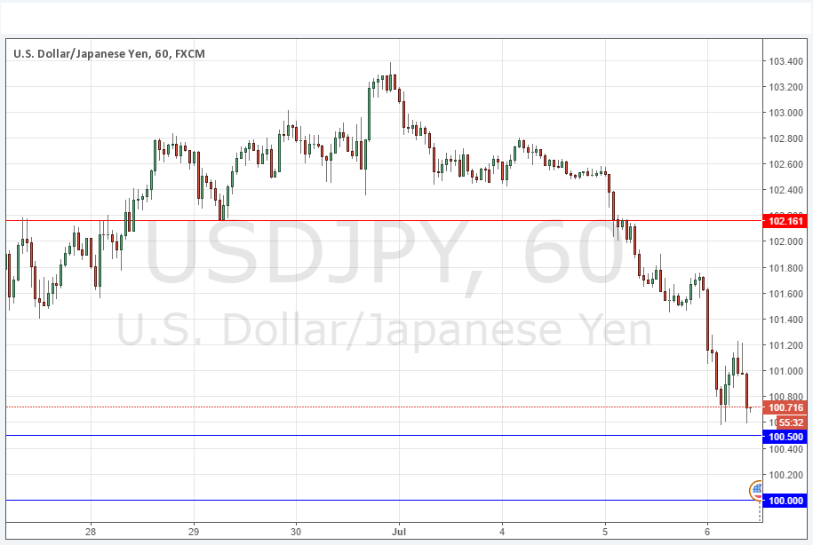 USD/JPY