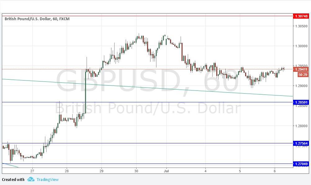 Segnali GBP/USD Segnali GBP/USD