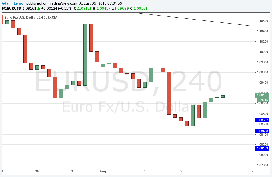 EURUSD Sinyal Grafik - 6 Ağustos 2015 EURUSD Sinyal Grafik - 6 Ağustos 2015