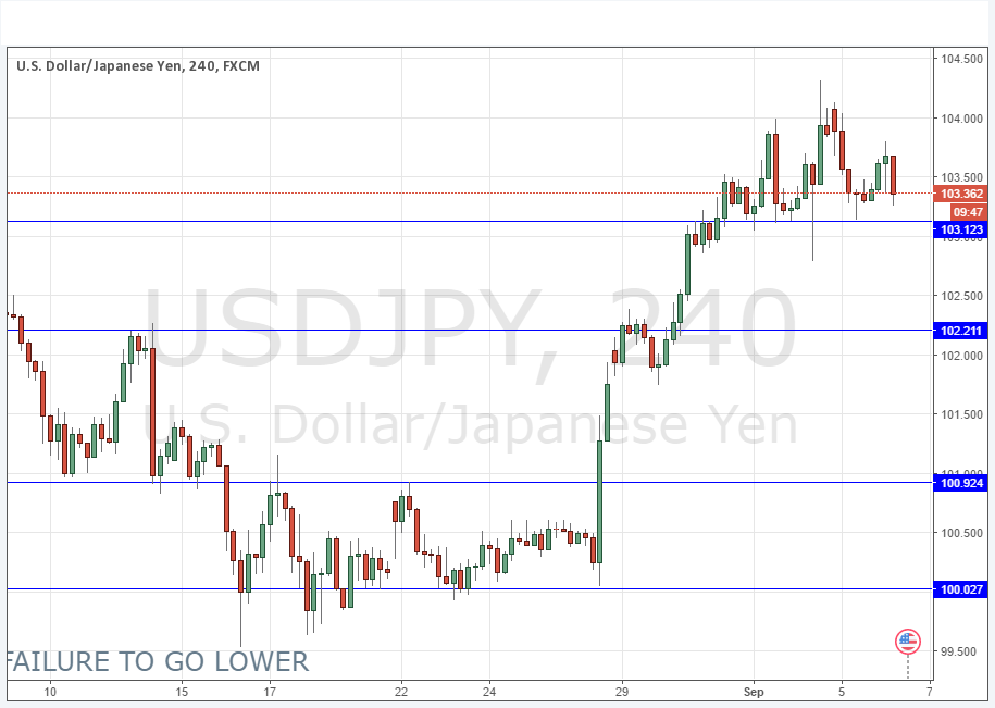 GBP/USD USD/JPY